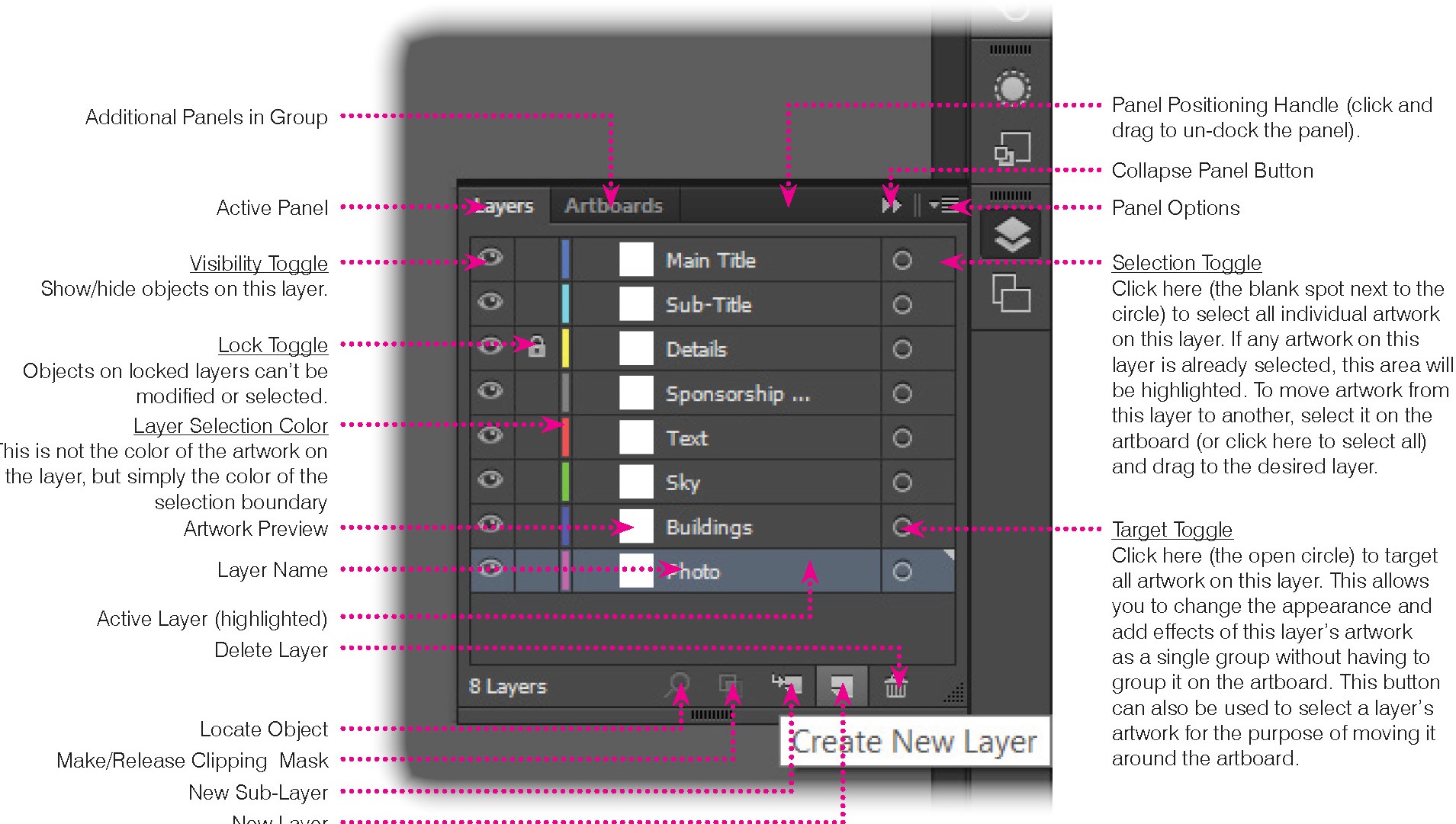 Layers with various features highlighted.