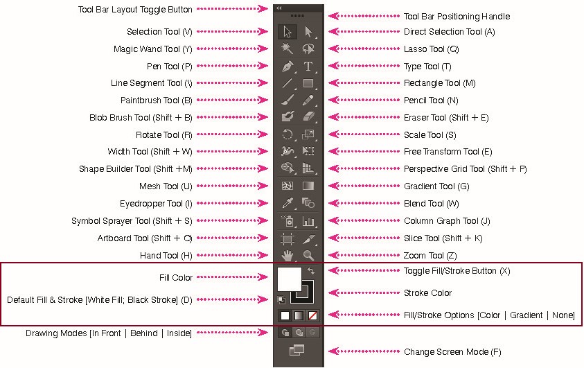 Adobe Illustrator tool menu.