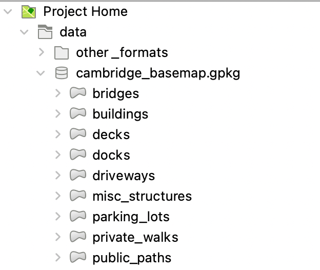 QGIS project folder structure.